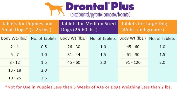 Drontal plus on sale for dogs dosage
