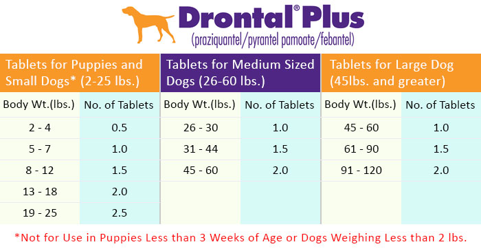 Pyrantel Pamoate Dosage Chart For Cats