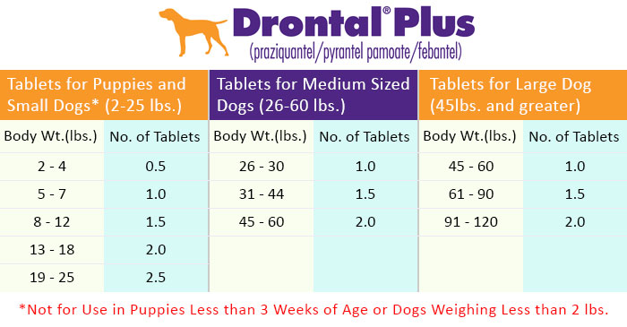 Drontal Dosage Chart