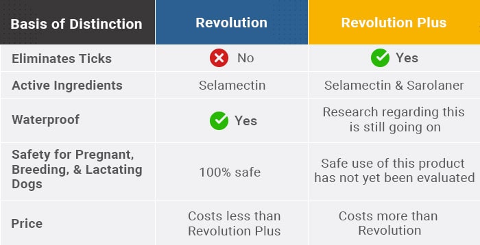 Comparing Revolution and Revolution Plus: Which Is Better?