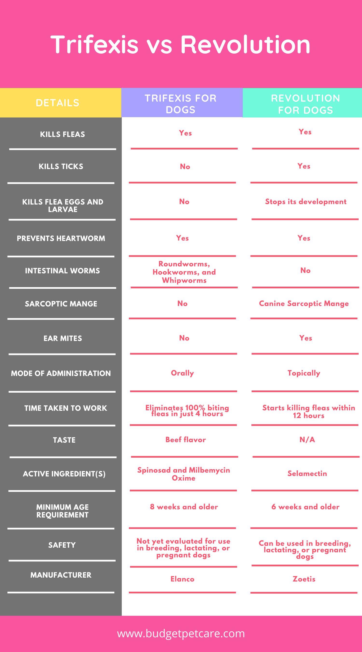 Trifexis vs Revolution A Detailed Comparison