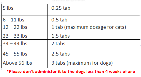 Droncit Spot-on Dosage for Dog