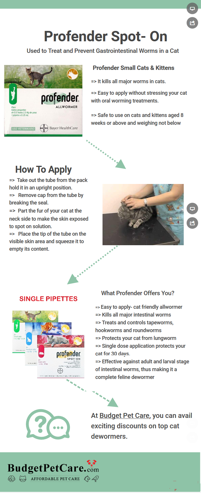 Profender Spot on For Cats by Budget PetCare