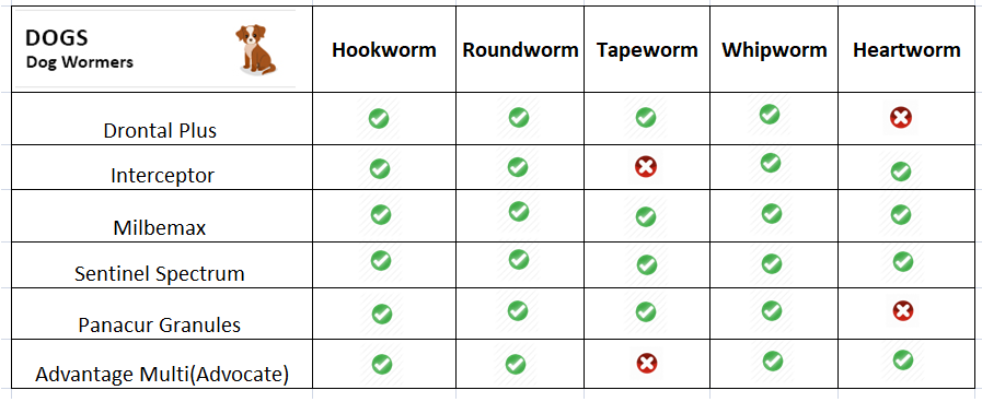 dewormer-comparision-chart